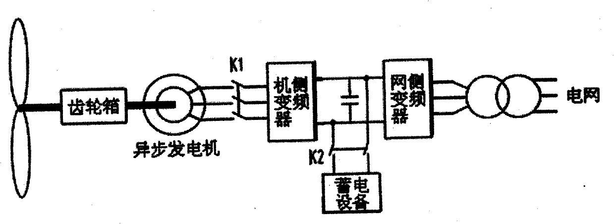 Method for improving low voltage ride through capacity of wind generating set