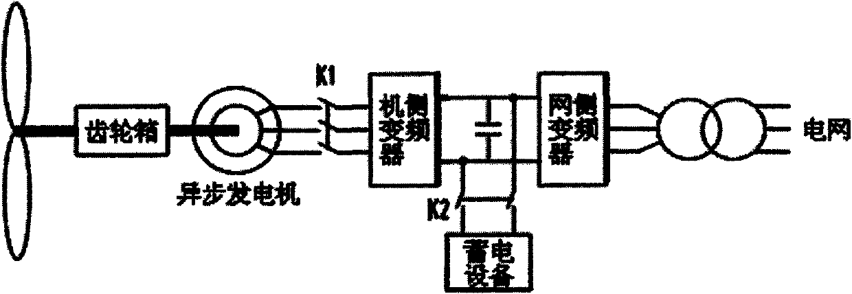 Method for improving low voltage ride through capacity of wind generating set