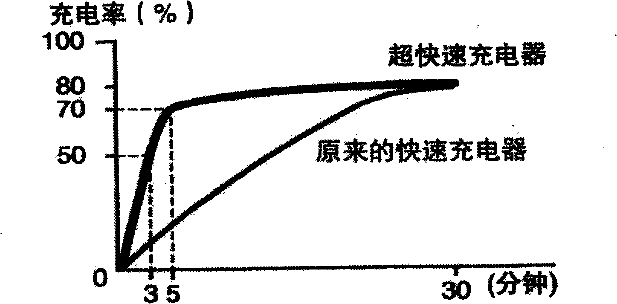 Method for improving low voltage ride through capacity of wind generating set