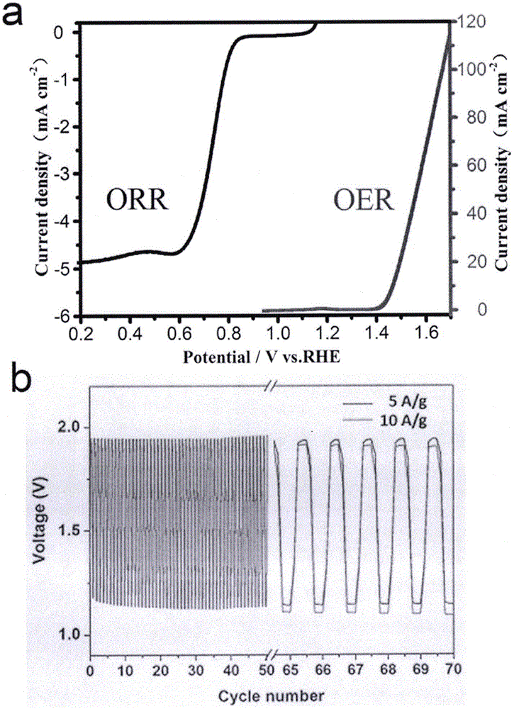 Preparation method for Ni-Co/carbon nanotube aerogel catalyst of zinc-air battery