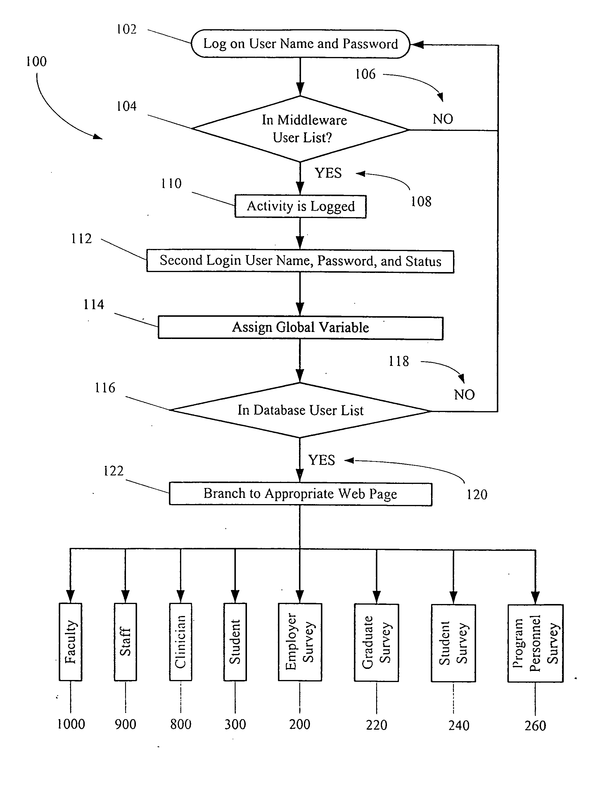 Web linked database for tracking clinical activities and competencies and evaluation of program resources and program outcomes