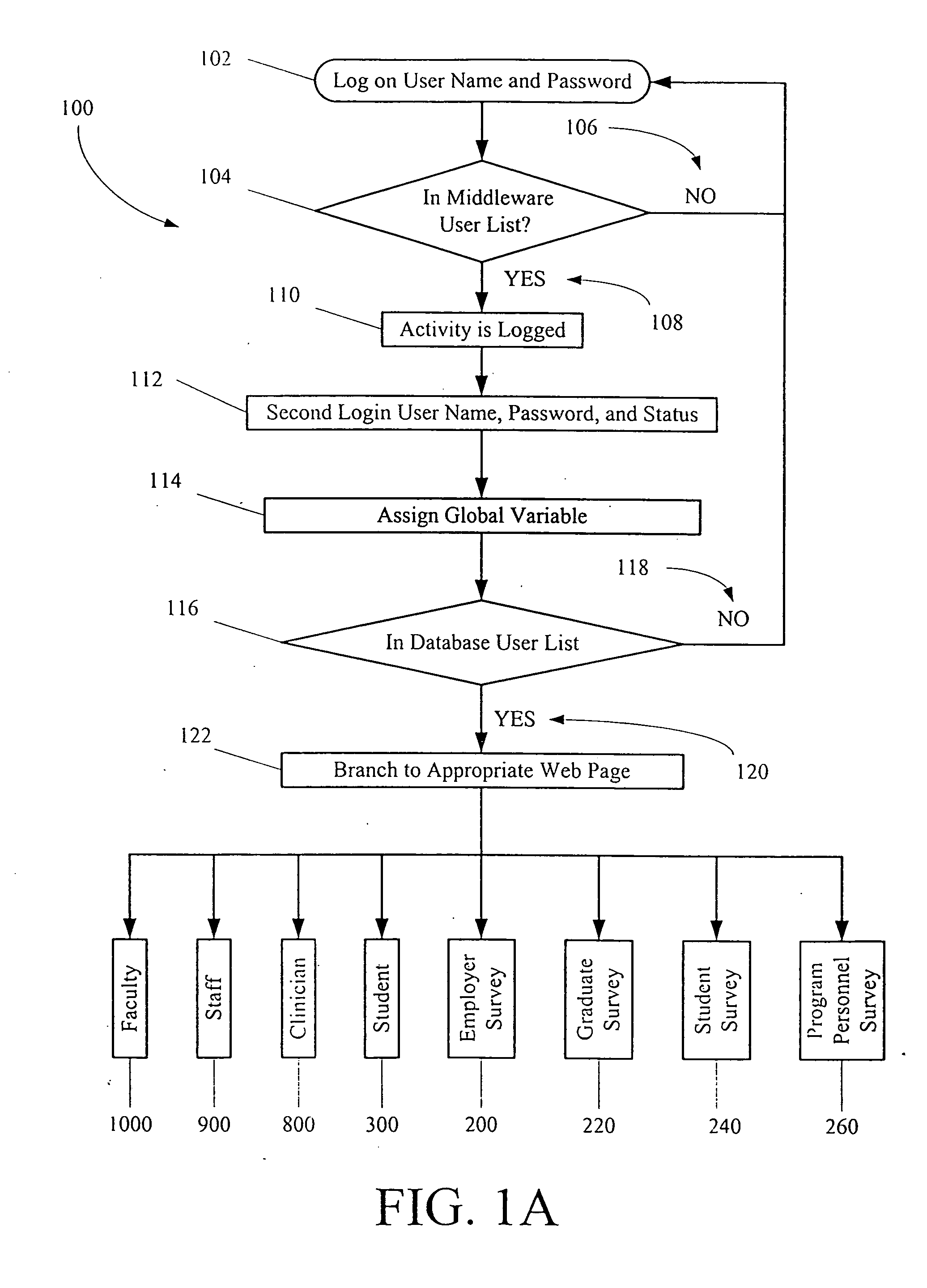 Web linked database for tracking clinical activities and competencies and evaluation of program resources and program outcomes