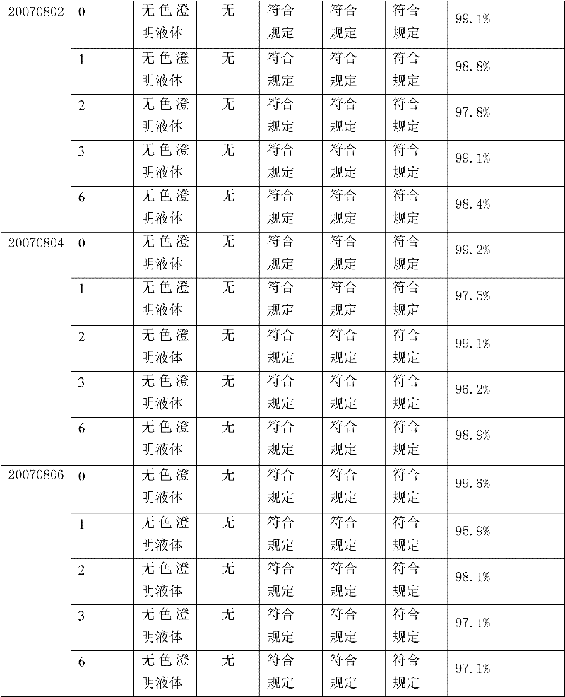 Decoquinate solution and preparation method thereof