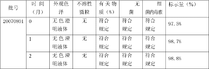 Decoquinate solution and preparation method thereof