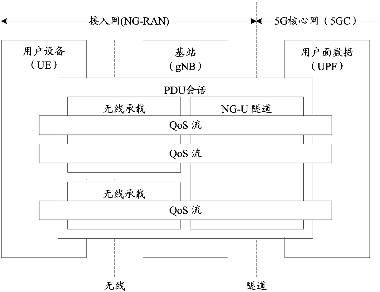 Data transmission method and related devices