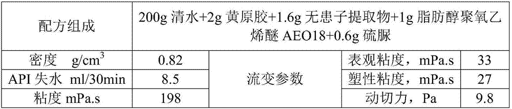 Microbubble workover fluid and preparation method thereof