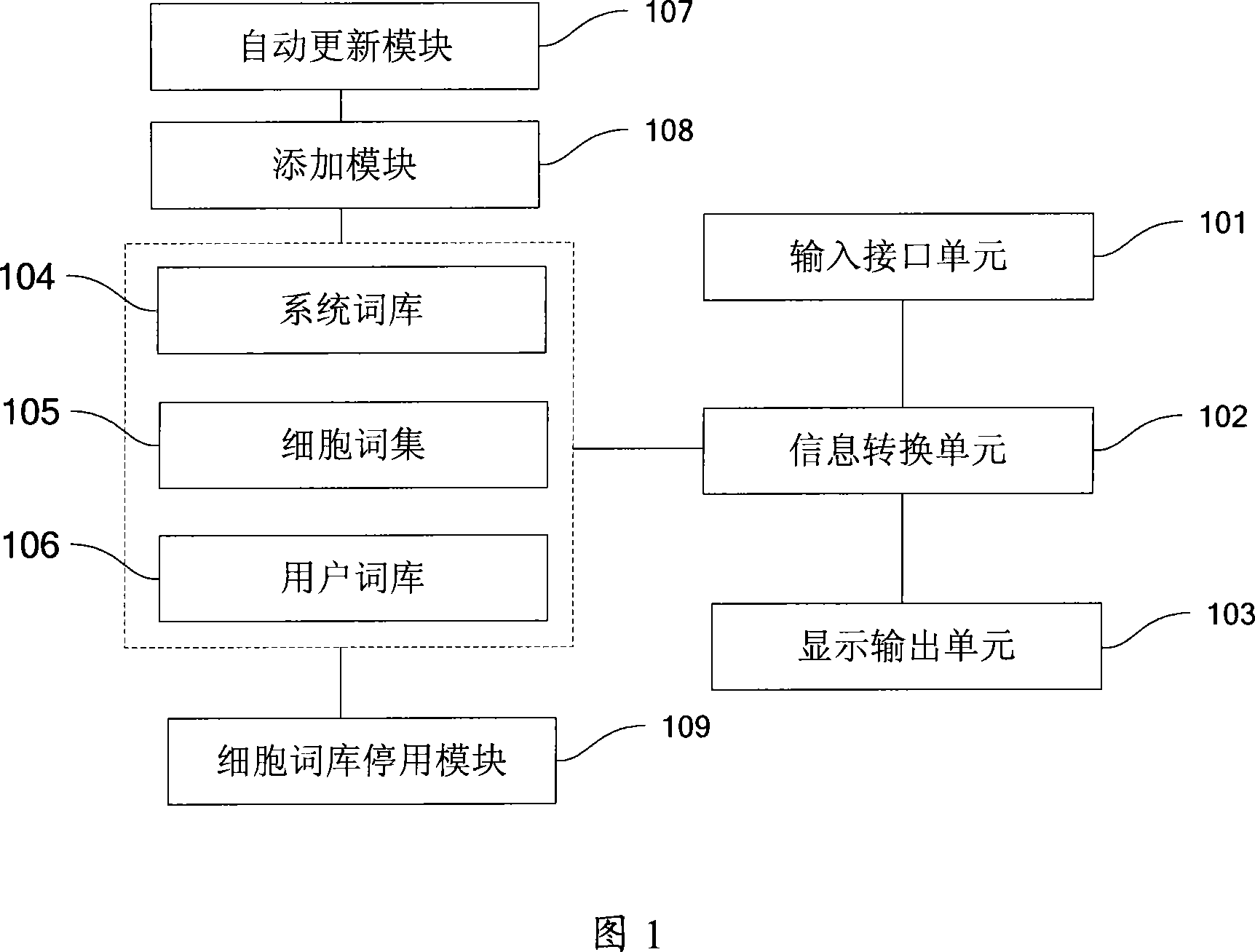 Character input method, input method system and method for updating word stock