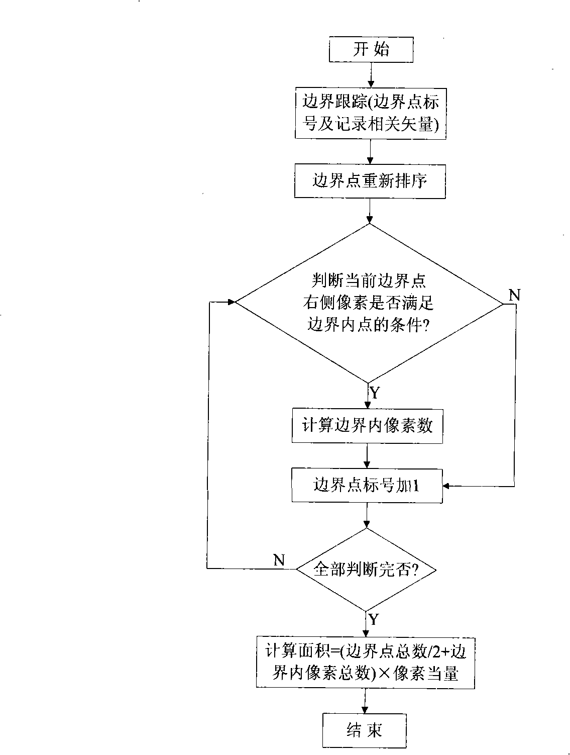 System and method for measuring leather area based on digital image method