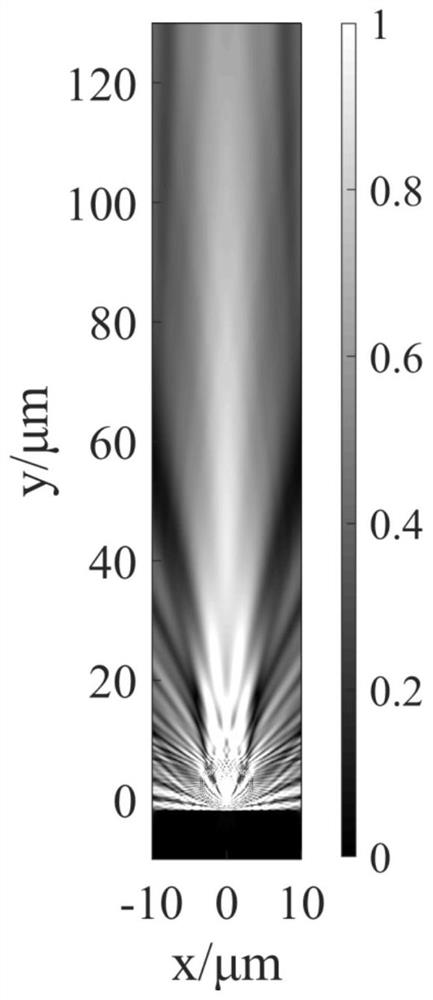 A Microlens Composite Microfluidic Channel for Improving Directional Luminescence of Fluorescent Substances