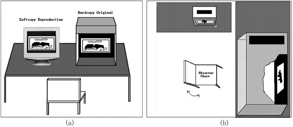 Method for achieving color correction from display to printer through human eyes