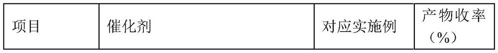 A kind of iminoxazine derivative and preparation method thereof