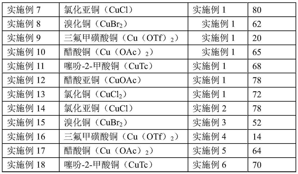 A kind of iminoxazine derivative and preparation method thereof