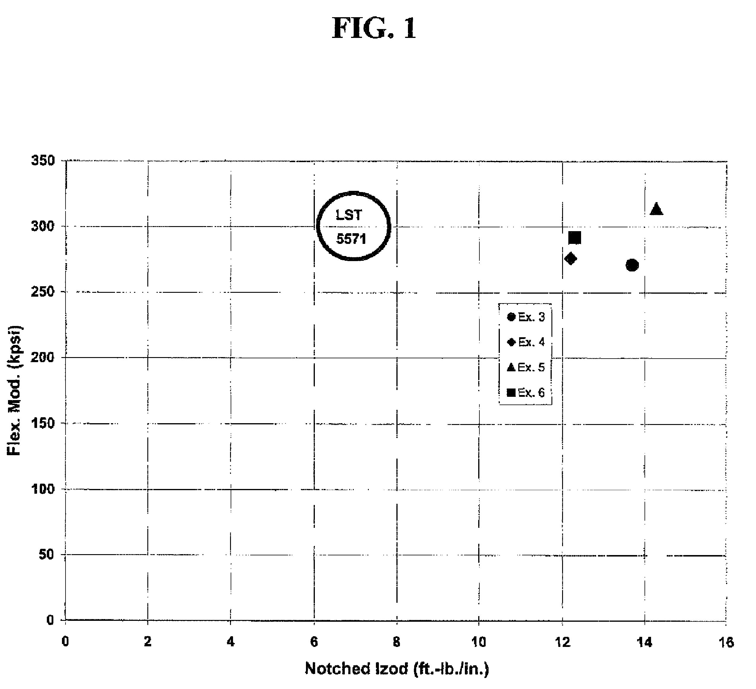 Nucleated polypropylene nanocomposites