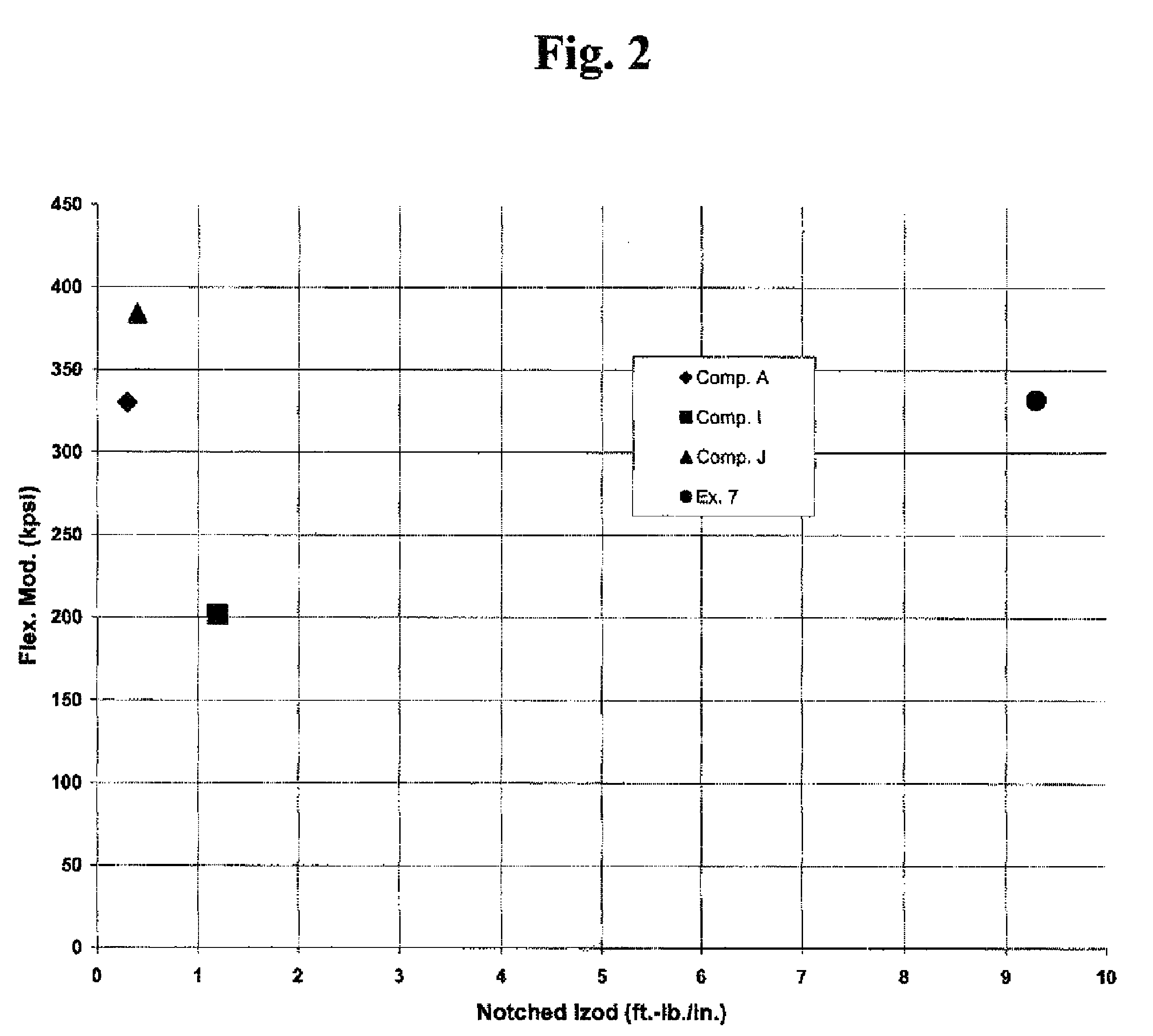 Nucleated polypropylene nanocomposites