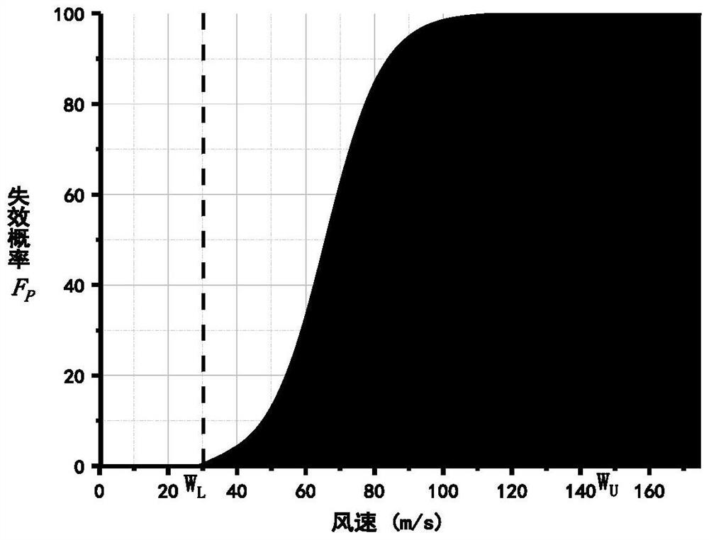 Power grid elastic modeling and quantitative evaluation method based on maximum flow