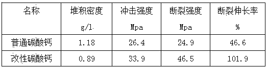 Modified calcium carbonate with enhanced anti-aging effect and preparation method thereof