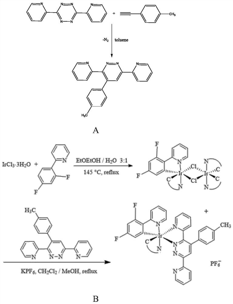 A kind of preparation method of bicyclic cationic complex metal iridium-pyridazine crystal material