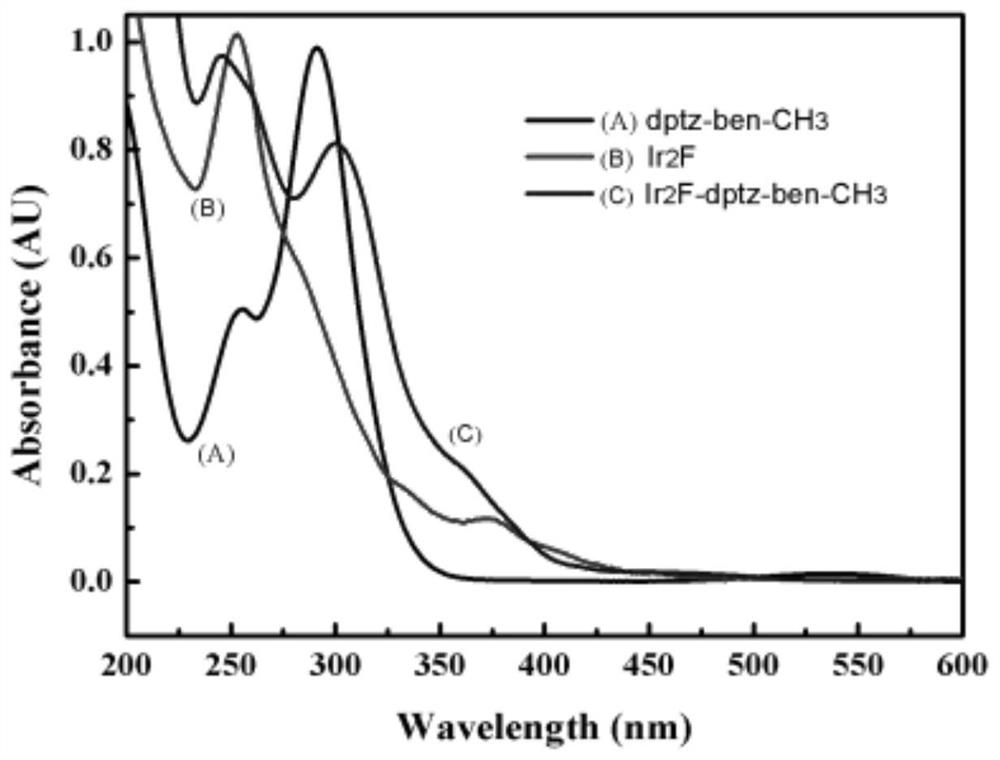 A kind of preparation method of bicyclic cationic complex metal iridium-pyridazine crystal material