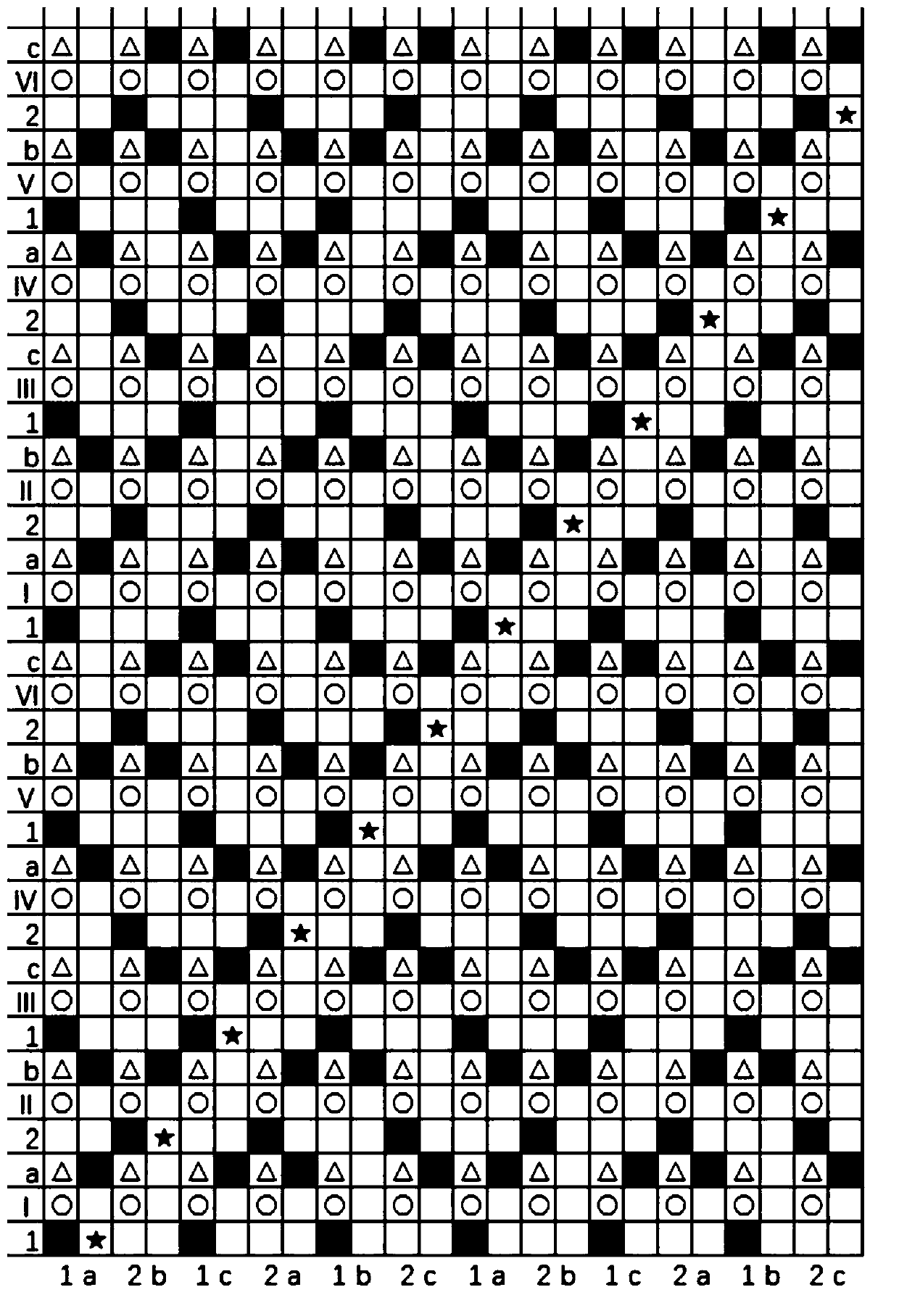 Design method and weaving process of three-layer warmth-keeping fabric