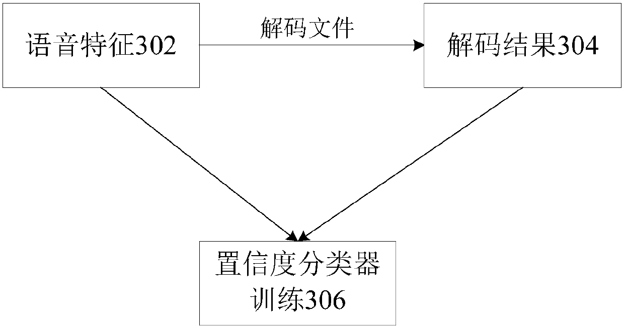 Voice processing method and device, equipment and storage medium