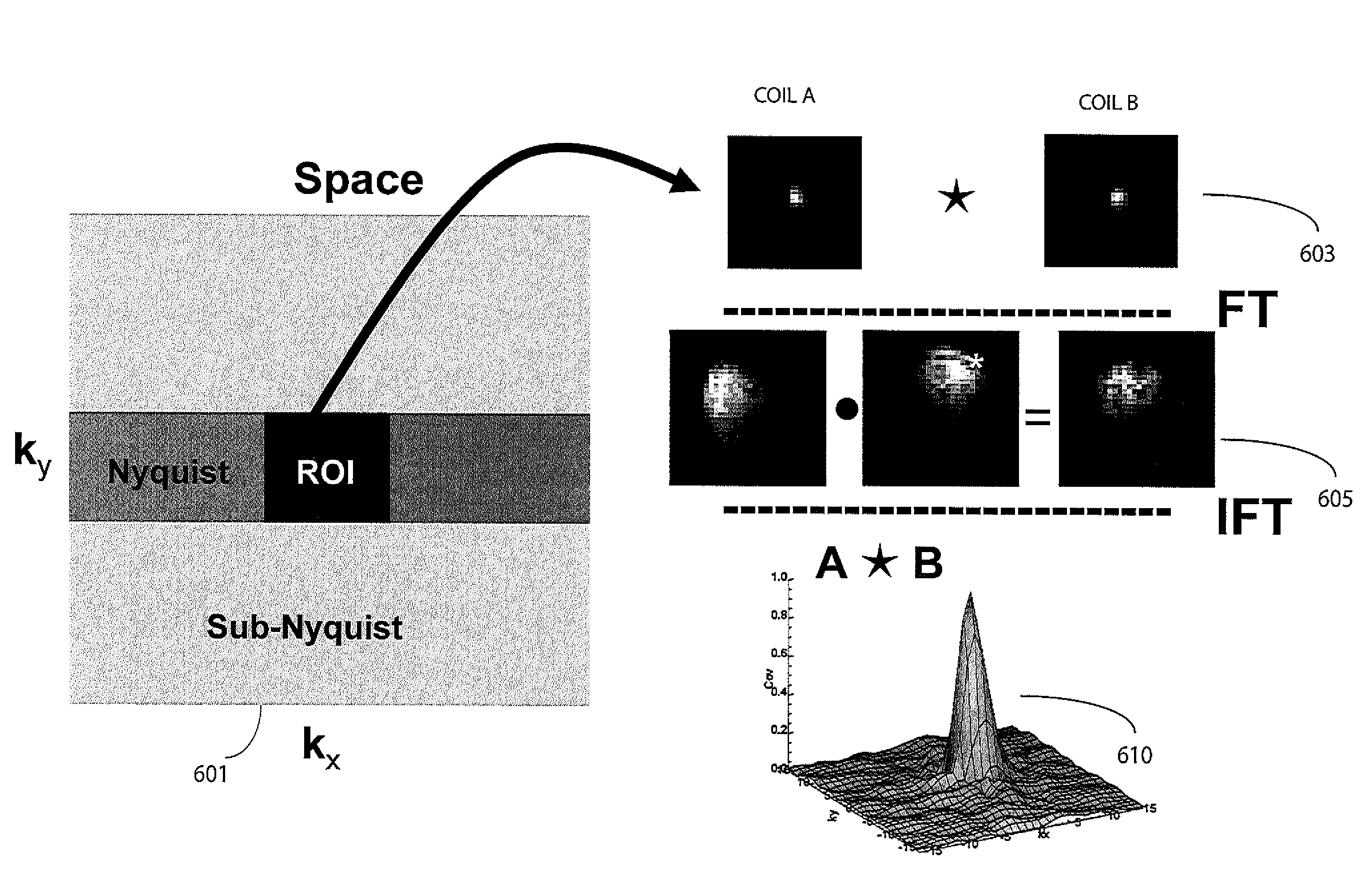 System for improved MR image reconstruction