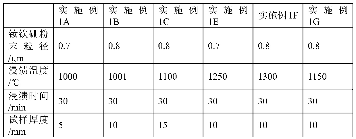 High-coercivity neodymium-iron-boron magnet preparation method and neodymium-iron-boron magnet thereof