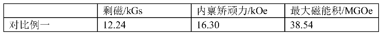 High-coercivity neodymium-iron-boron magnet preparation method and neodymium-iron-boron magnet thereof