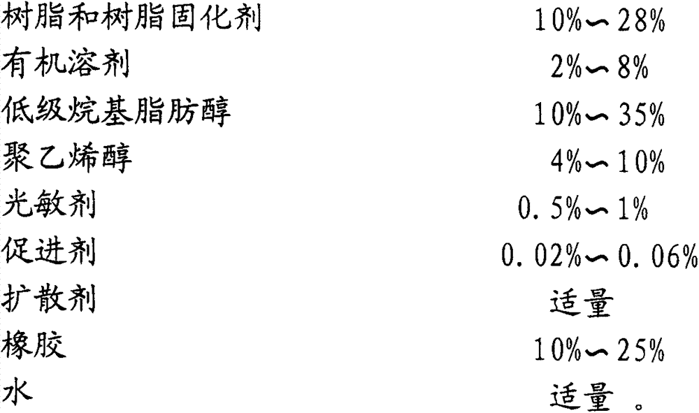 High-molecular rapid rotary screen blue-light plate-making photosensitive resist