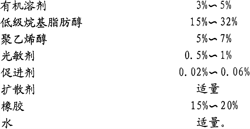 High-molecular rapid rotary screen blue-light plate-making photosensitive resist