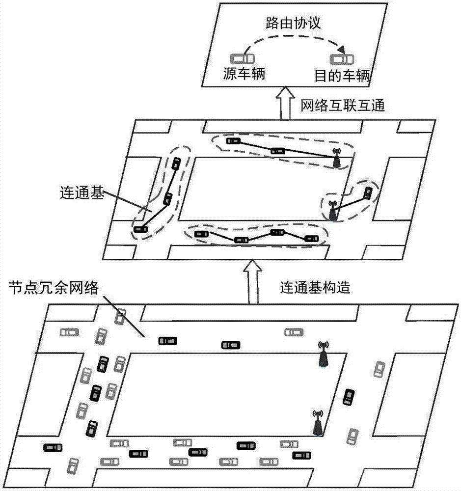 IOV large-scale network interconnected and intercommunicated communication base component construction method