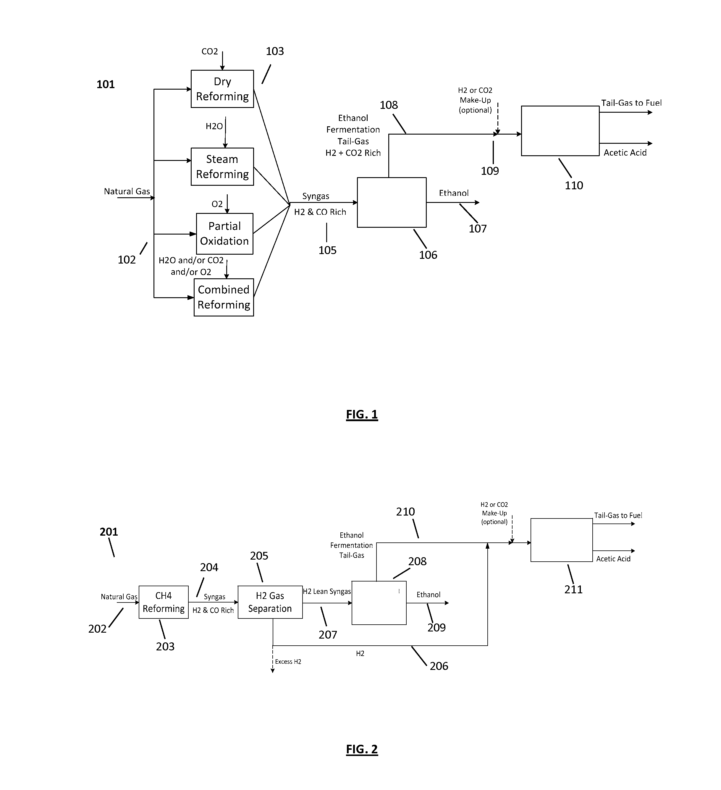 Carbon Capture in Fermentation