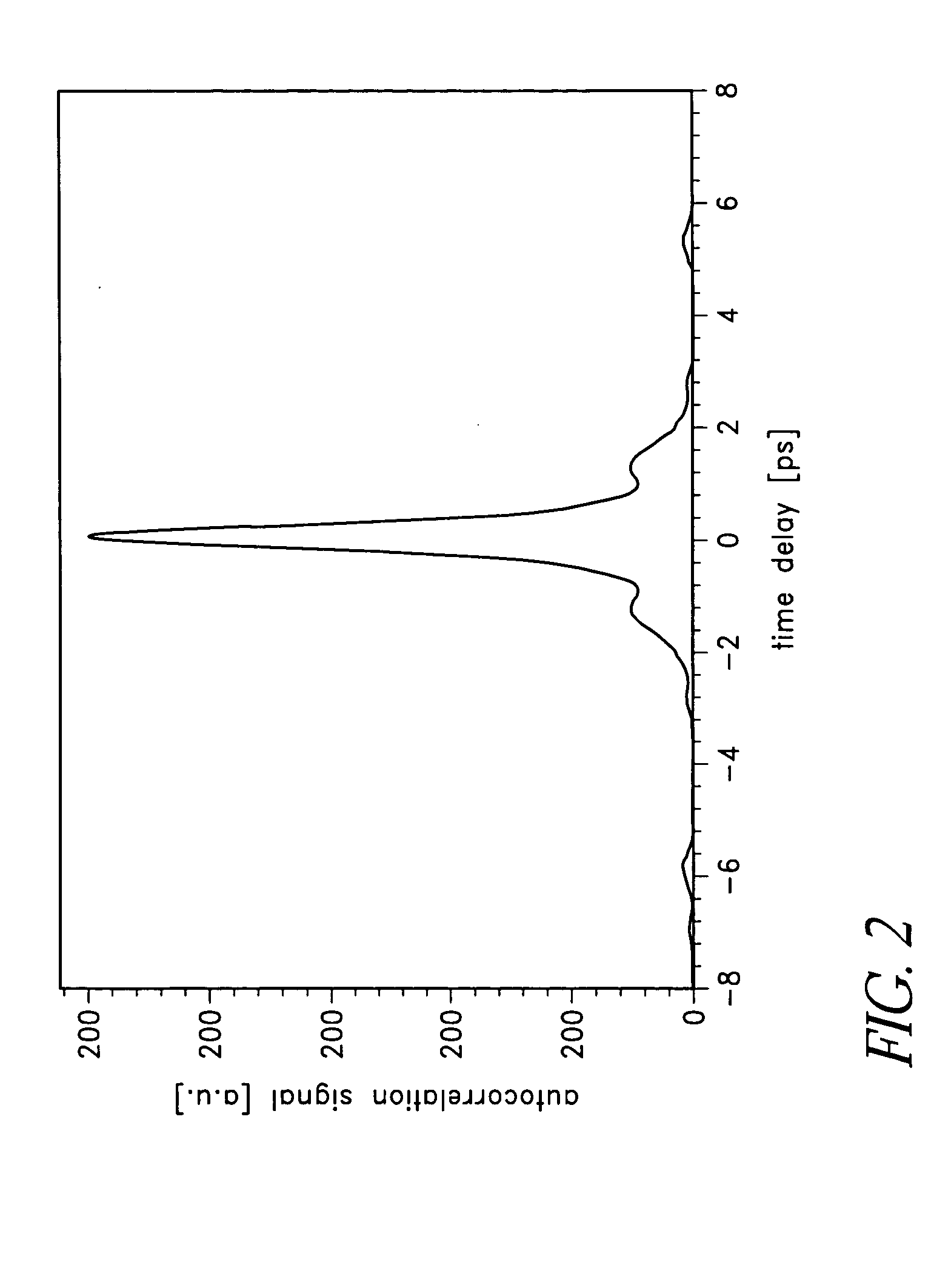 Mode-locked multi-mode fiber laser pulse source