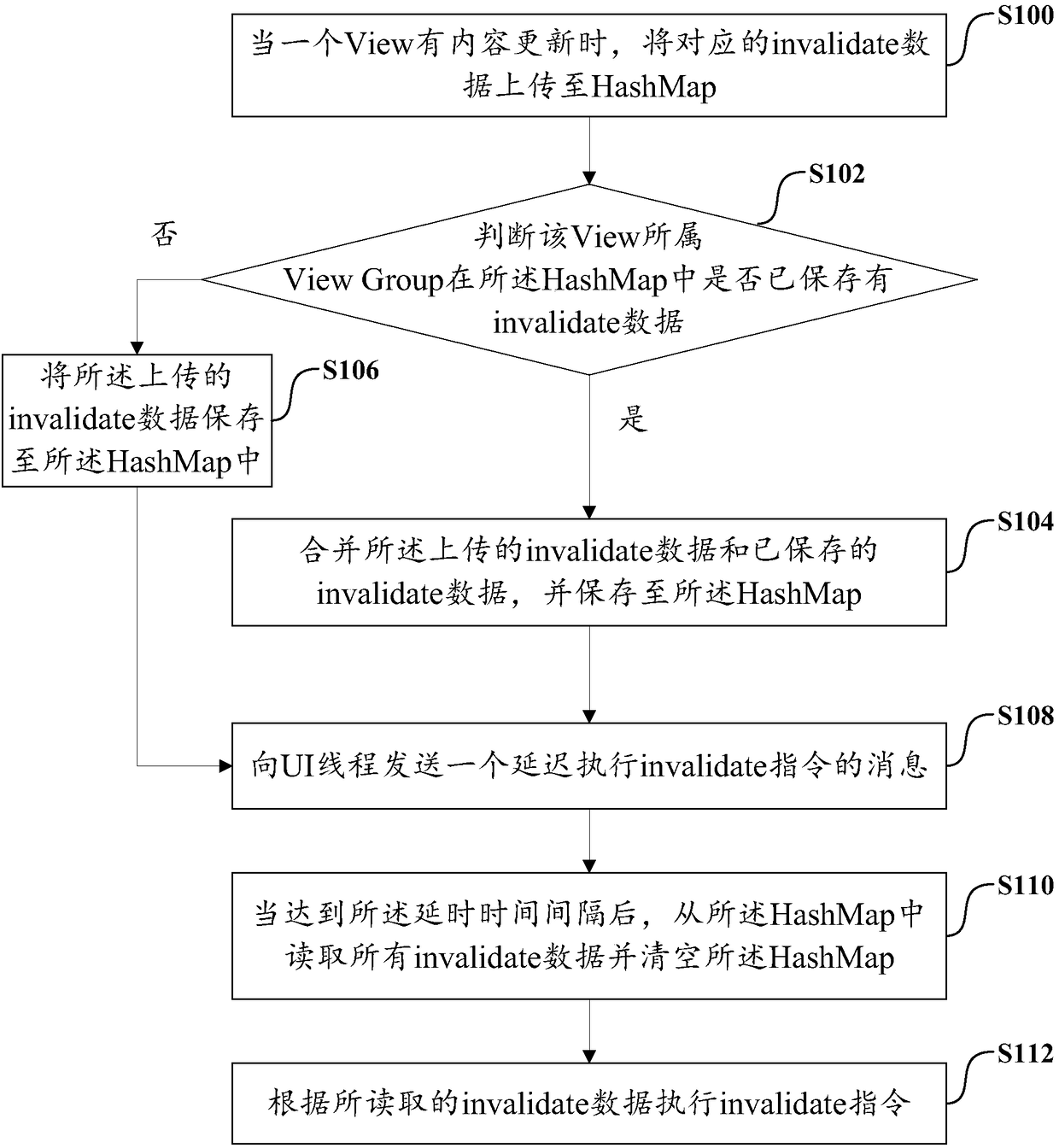 Graphic user interface redrawing method, terminal device and computer readable storage medium