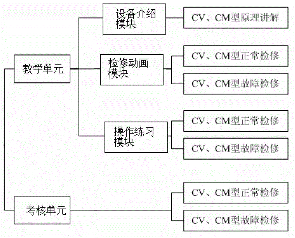 Virtual reality based on-load tap switch maintenance training method