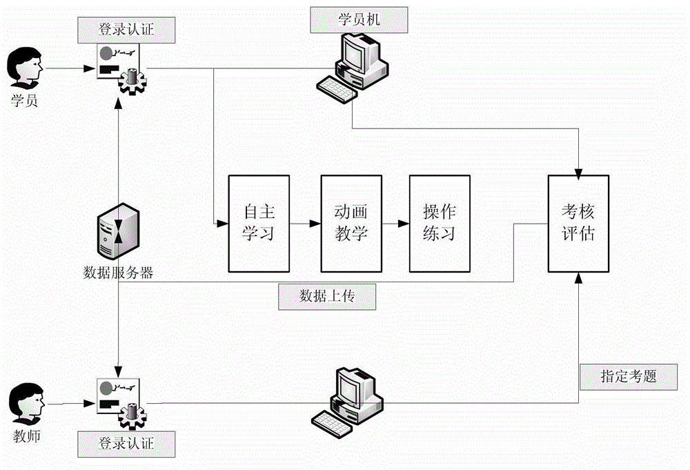 Virtual reality based on-load tap switch maintenance training method