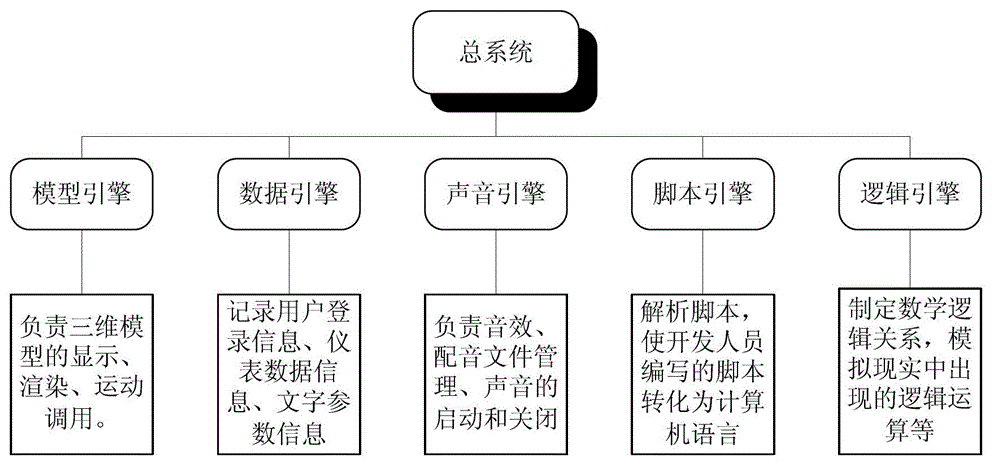 Virtual reality based on-load tap switch maintenance training method