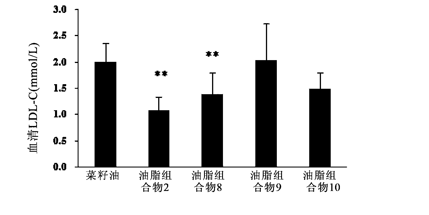 Grease composition for preventing obesity fatty liver and preparation method thereof