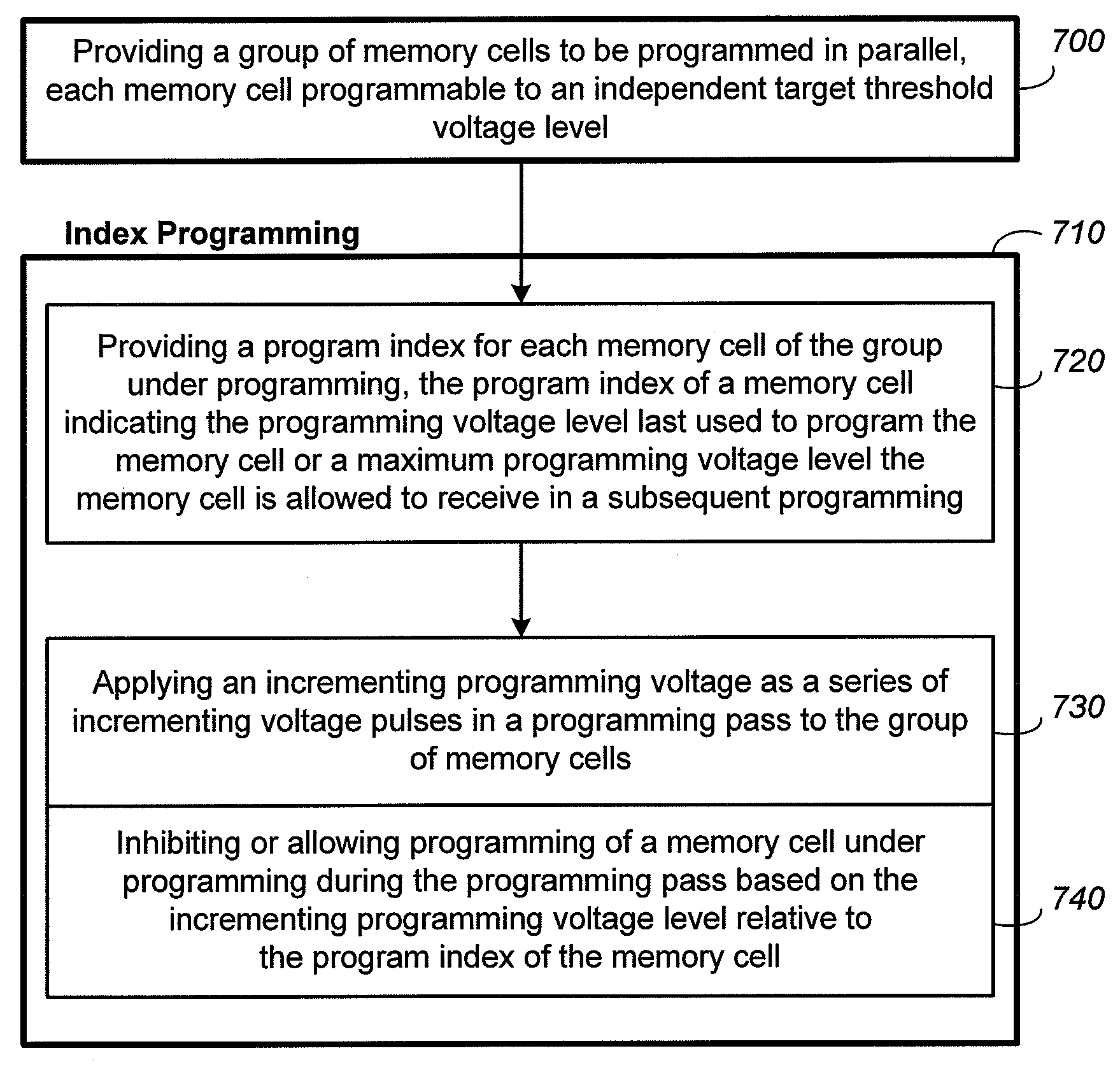 Method for Index Programming and Reduced Verify in Nonvolatile Memory