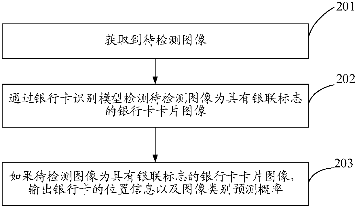 Bank card recognition model training method, bank card recognition method and device