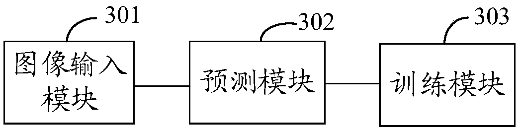 Bank card recognition model training method, bank card recognition method and device