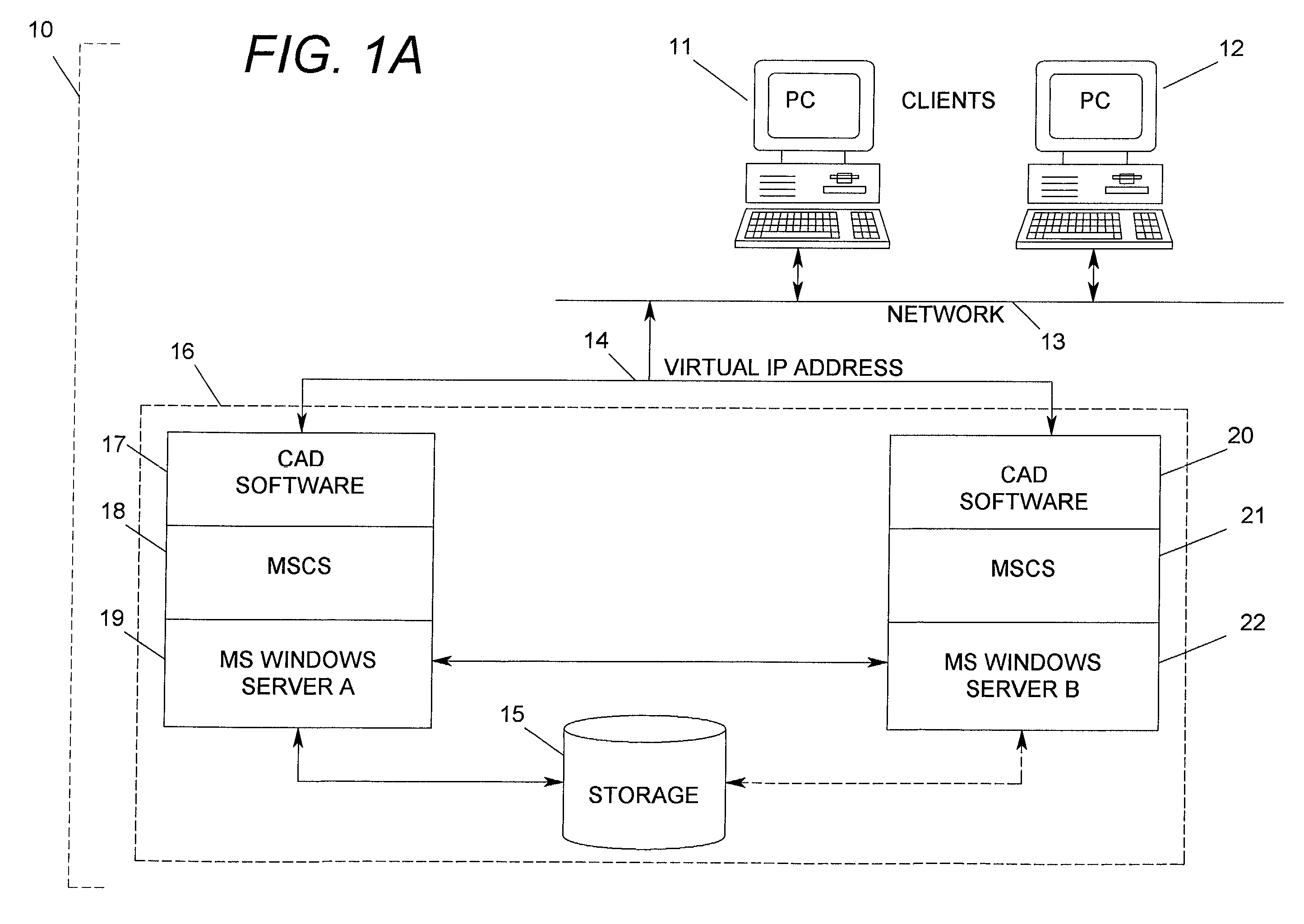 Proactive method for ensuring availability in a clustered system