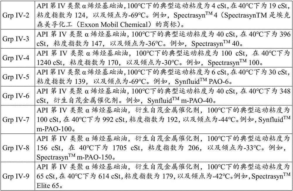 Alkyl capped oil soluble polymer viscosity index improving additives for base oils in industrial lubricant applications