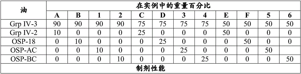 Alkyl capped oil soluble polymer viscosity index improving additives for base oils in industrial lubricant applications