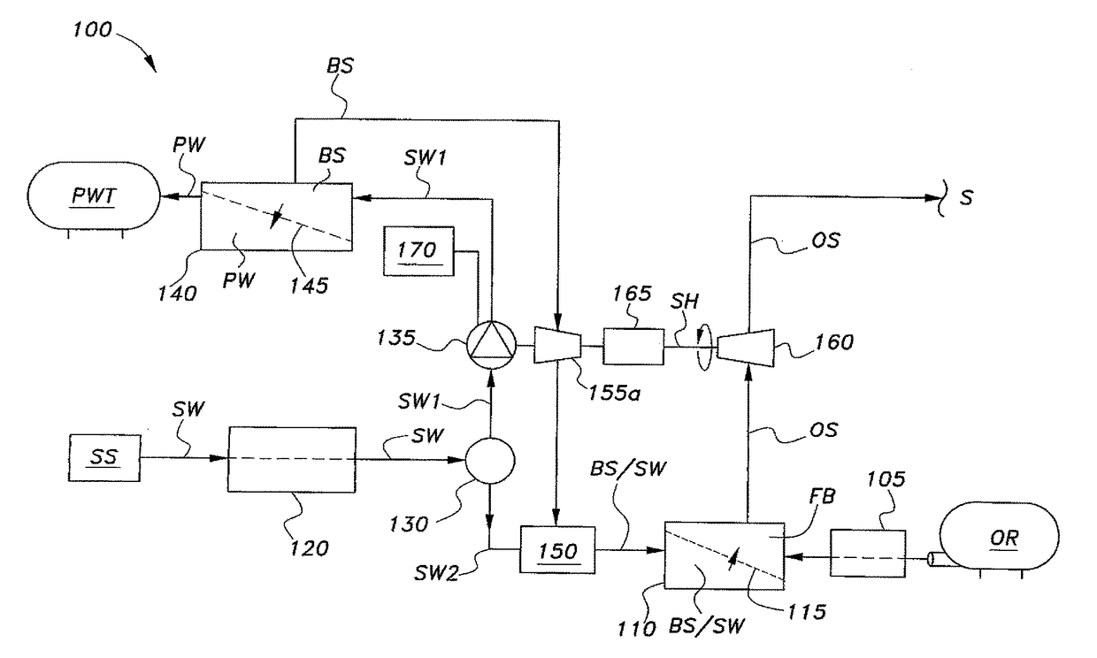 Integrated reverse osmosis/pressure retarded osmosis system