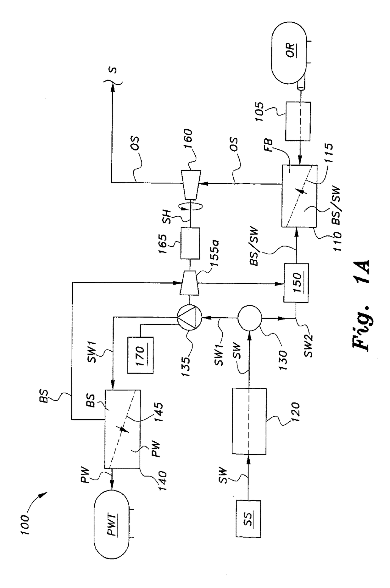 Integrated reverse osmosis/pressure retarded osmosis system