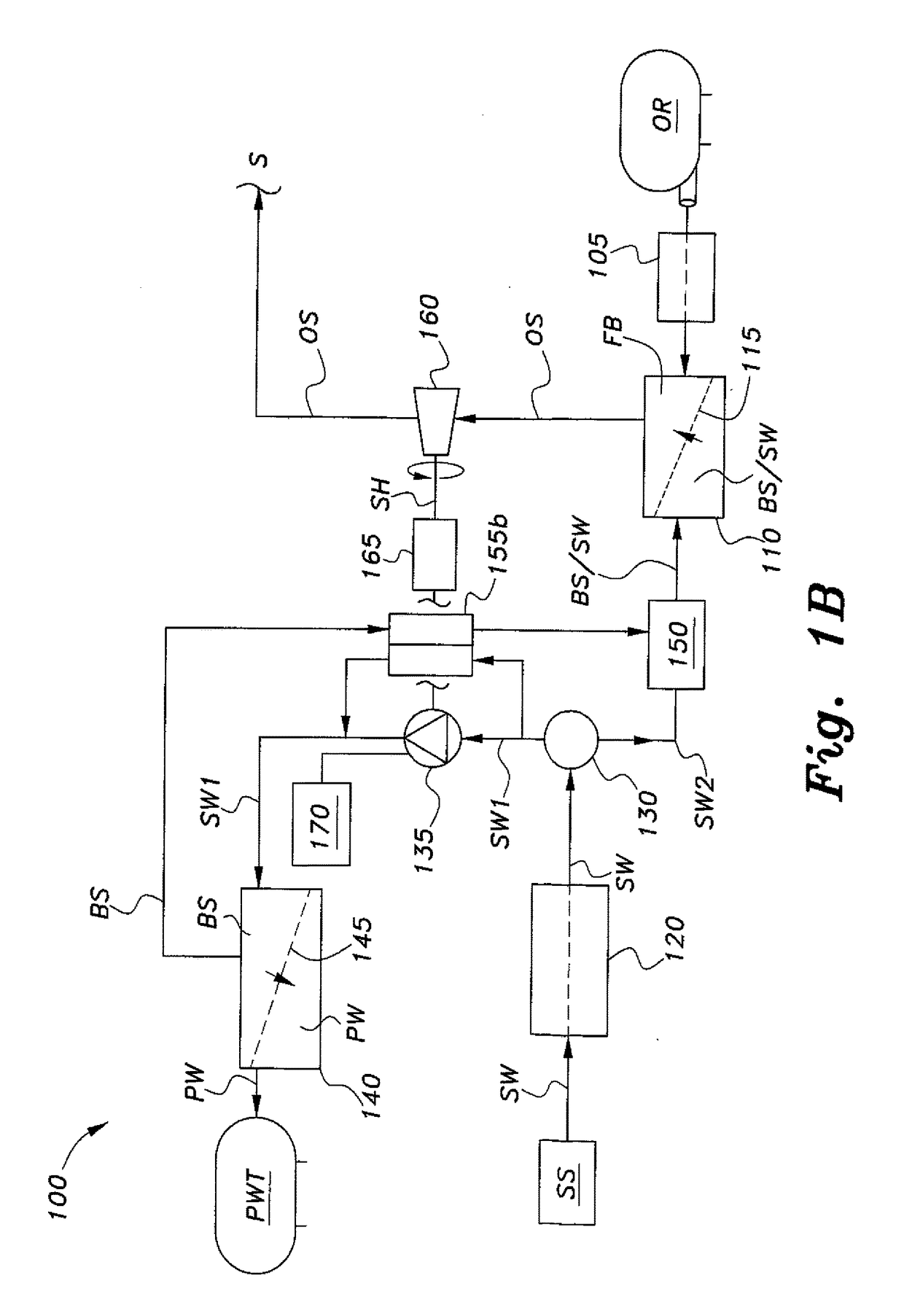 Integrated reverse osmosis/pressure retarded osmosis system