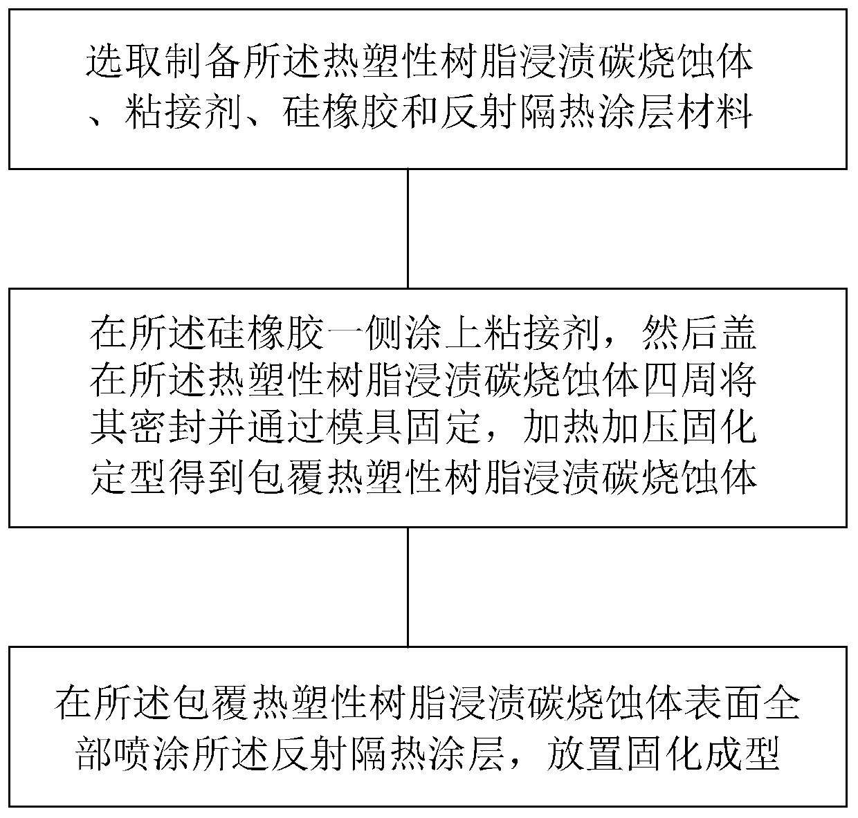 A light-weight, high-strength, marine-climate-resistant composite thermal insulation material and its preparation method