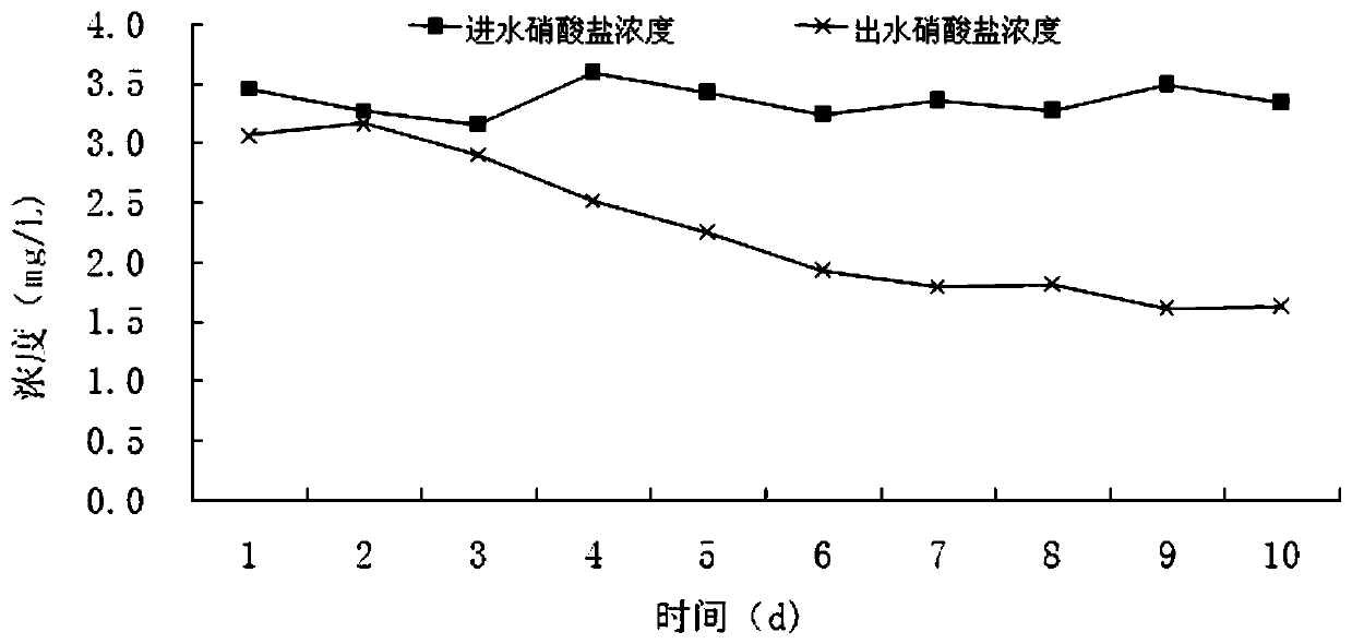 A method for simultaneous removal of manganese and nitrate in groundwater