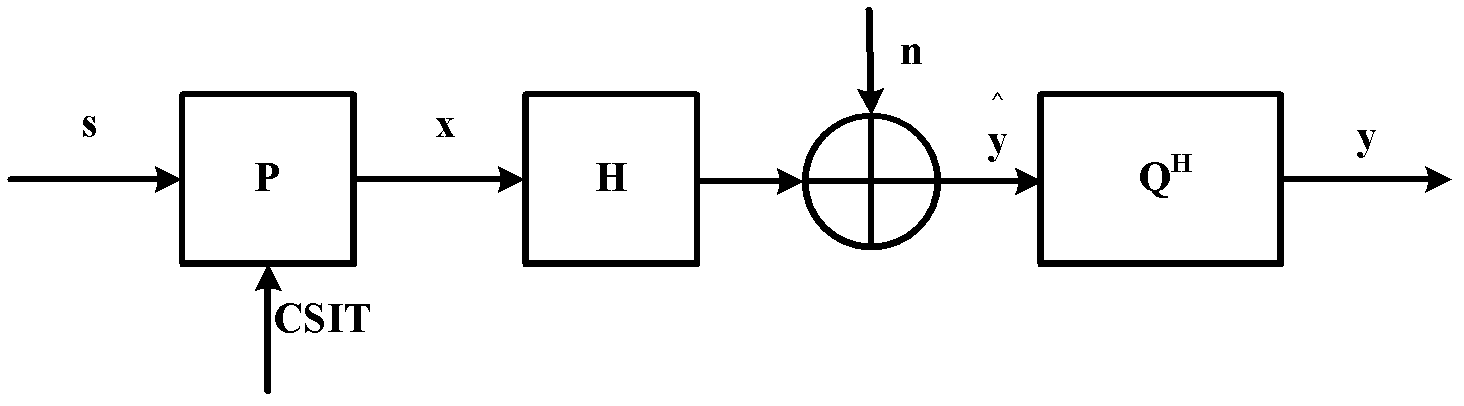 Transmission method of non-codebook pre-coding in long term evolution-advanced (LTE-A) system