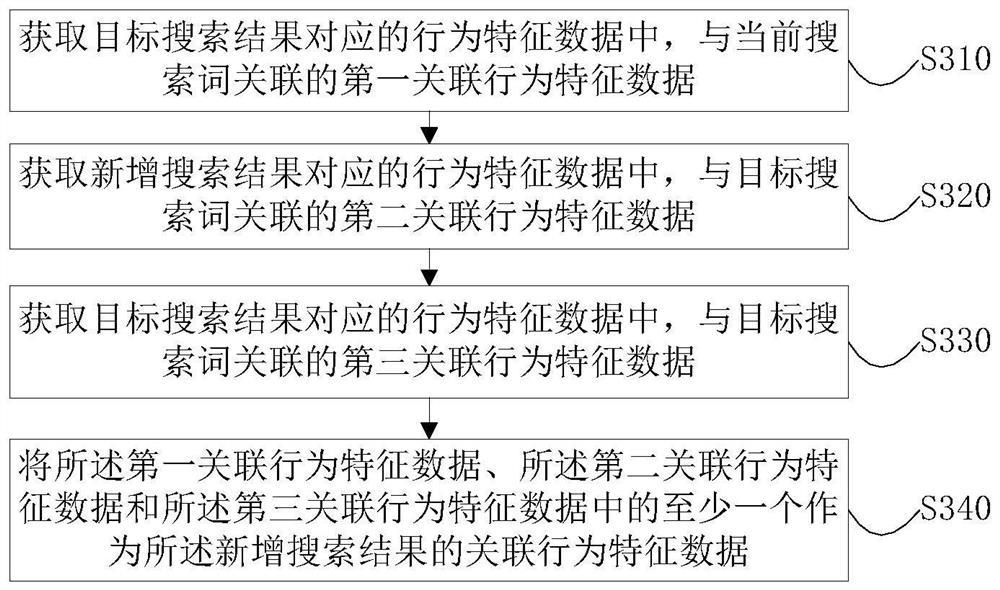 Search result sorting method and device, equipment and storage medium